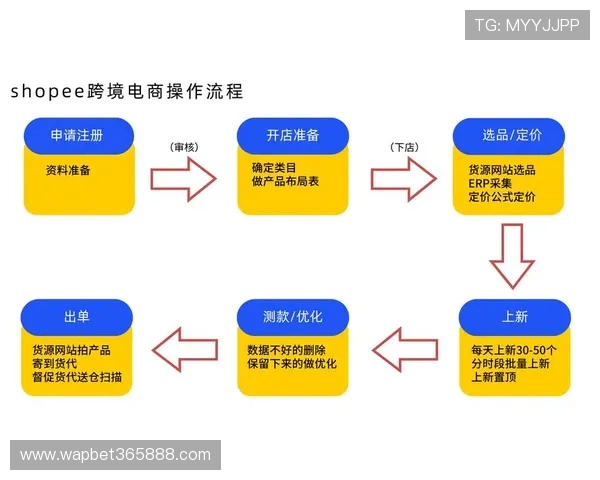 12bet登录注册流程详解,新手快速注册账号的完整步骤介绍 12bet登录注册流程详解,新手快速注册账号的完整步骤介绍