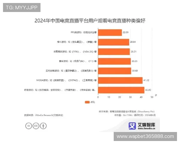 足球直播斗鱼、虎牙等平台的直播资源对比与选择建议