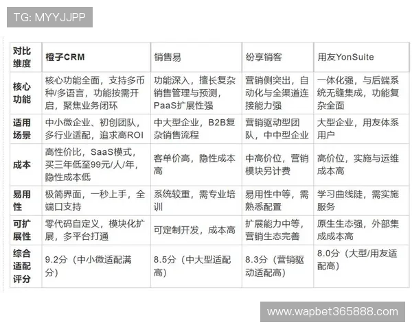 结合实际案例分析365平台在提升企业客户关系管理中的重要作用